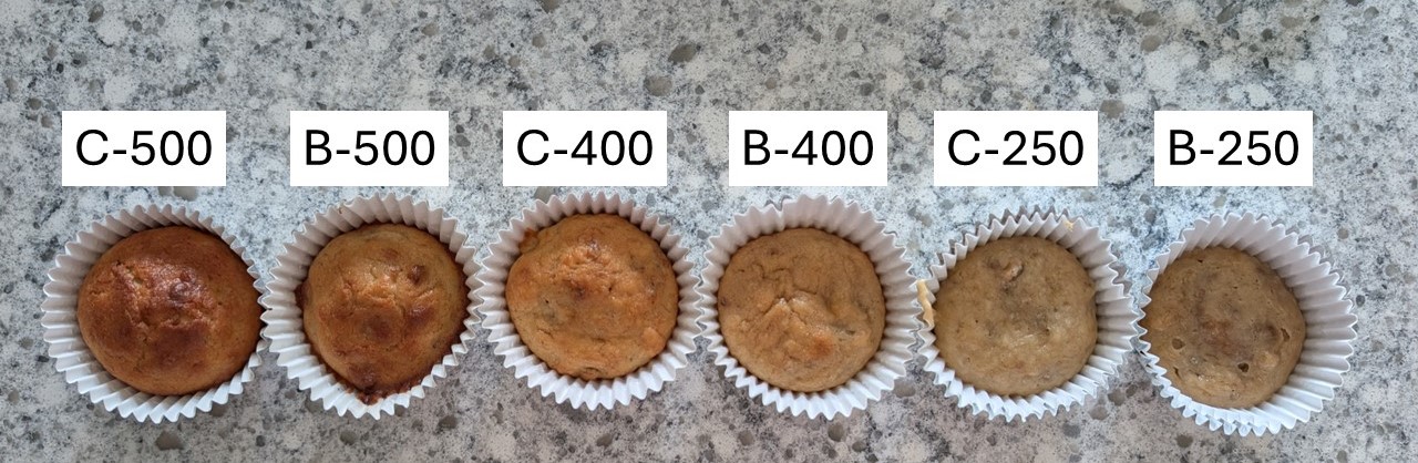 Muffin experiment